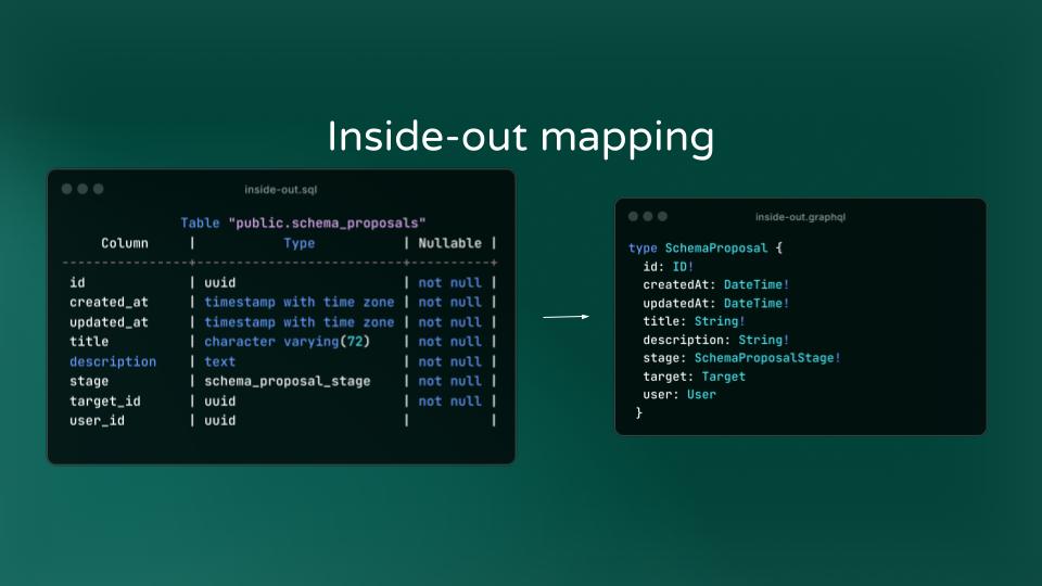 Inside-Out Flow